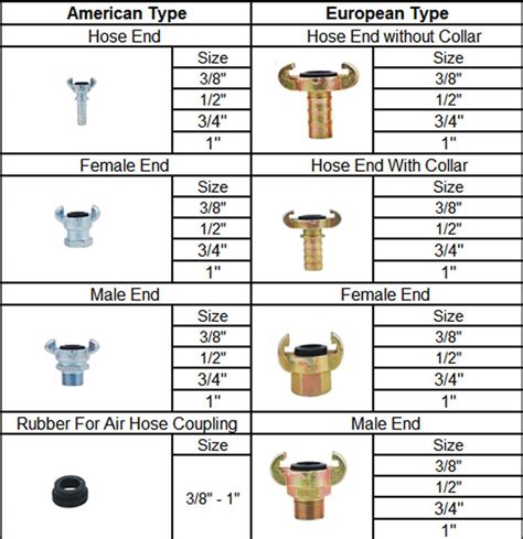 Air Hose Coupling - China-Rubber Hose|Industrial Hose|Hydraulic Hose ...