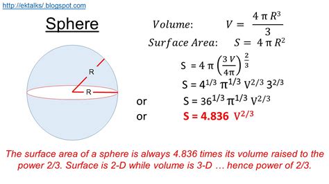 ektalks: Surface to Volume Ratio for a Spheroid, Cylinder, Cone and ...