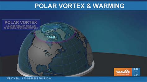 Polar Vortex In January 2024 - Jobey Lyndsie