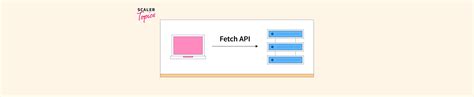 Fetch API in Node.js - Scaler Topics