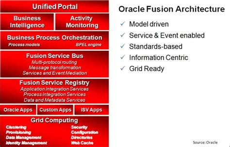 Oracle Fusion Applications Administration Essentials | Packt