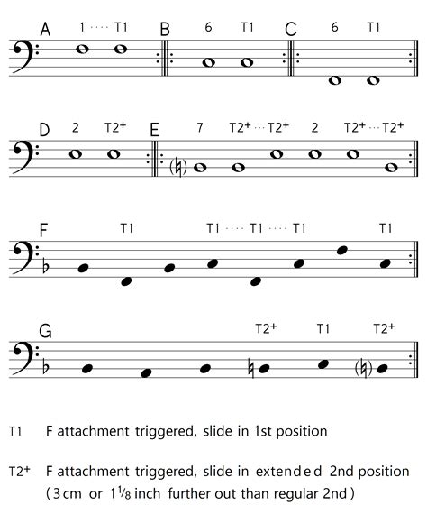 Trigger Trombone Position Chart