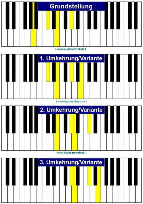 Amaj7 Aj7 Piano Keyboard Chord