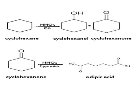 Adipic Acid at Rs 500/kg | Adipic Acid in Mumbai | ID: 10823421688