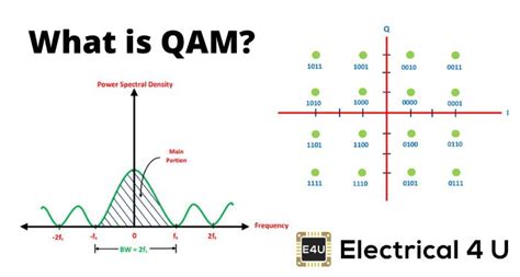 QAM (Quadrature Amplitude Modulation) is defined as the modulation ...