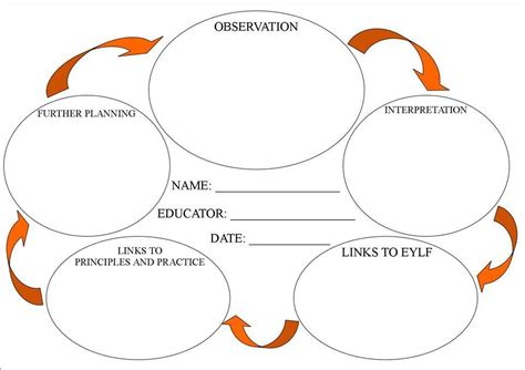 Program template | Early childhood learning, Early childhood program, Learning template