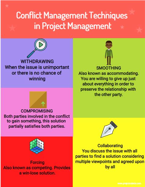 Conflict Management Techniques in Project Management