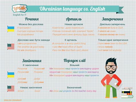 Ukrainian language vs. English | Ukrainian language, English language ...