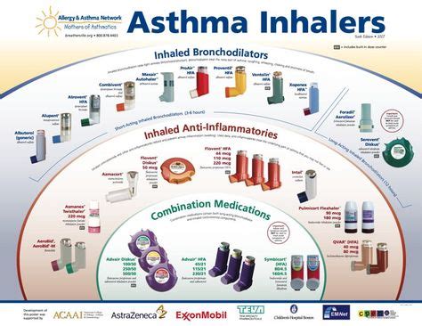 Asthma Medication Inhaler Colors Chart - Manav Haworth