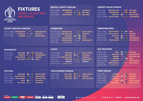 ICC World Cup 2019 Schedule NO DATE MATCH DETAILS VENUE TIMING 1 May 30-2019 England vs South ...