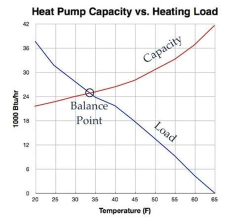 Heat pump heating efficiency | Thermo Pump