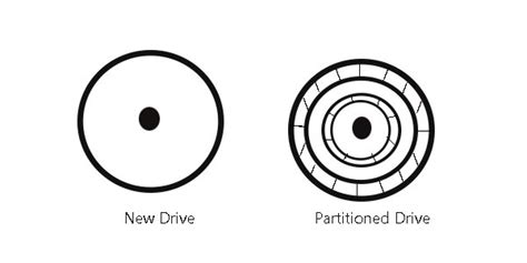 A brief Introduction of Hard Disk Partition - MiniTool