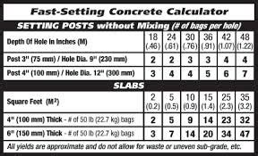 Even Concrete Calculators Can’t Measure the True Value of Concrete - TRP READY MIX