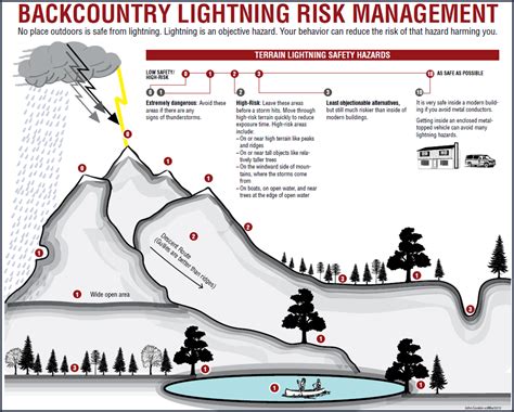 Lightning Safety - Rocky Mountain National Park (U.S. National Park Service)