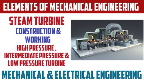 Steam Turbine | Construction & Working | Low Pressure, Intermediate Pressure & High Pressure ...