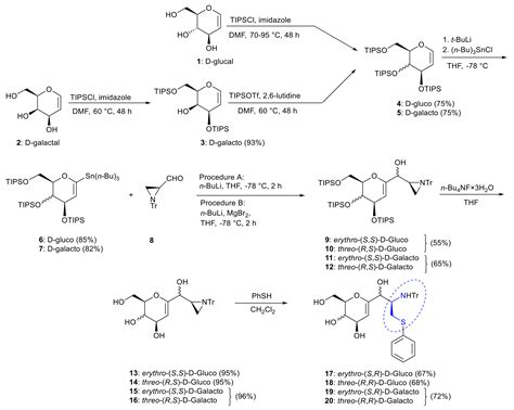 Molecules | Free Full-Text | Aziridine Ring Opening as Regio- and Stereoselective Access to C ...