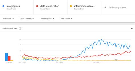 Redefining Infographics - Deniz Cem Önduygu