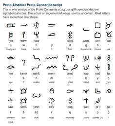 The Proto-Sinaitic script was the first alphabetic writing system and developed sometime between ...