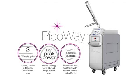 PicoWay Laser Treatment - Verve Clinic