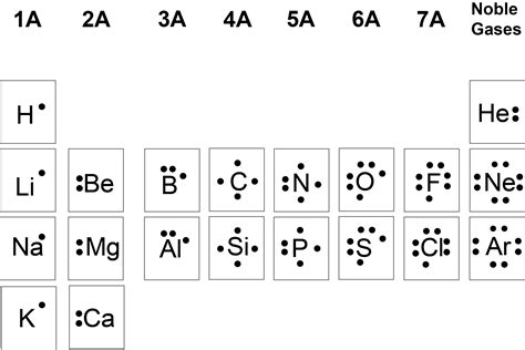 11.3 Lewis Symbols and Structures – Enhanced Introductory College Chemistry