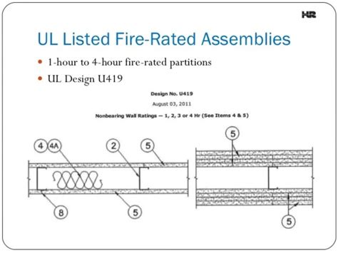 Concept 20 of Ul 2 Hour Fire Rated Ceiling Assemblies | michelleloveesyouu