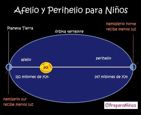 Sistema Solar, Pie Chart, Summary, Planets, Solar System