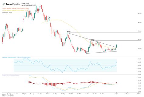 CrowdStrike Stock Breaks Out Amid Iran Tensions