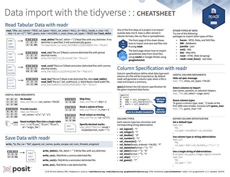 Tidyverse Cheat Sheets | My XXX Hot Girl