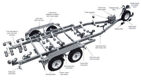 Wiring Diagram For A Boat Trailer