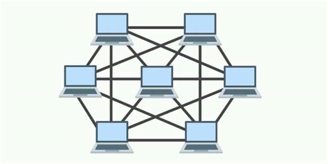 Ring Topology Diagram In Hindi