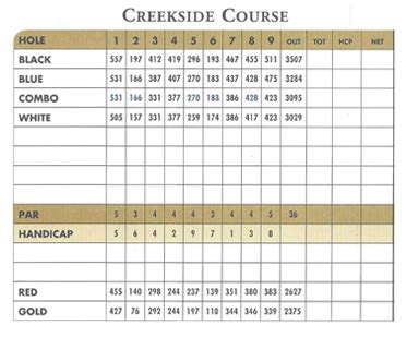 CreekSide_ScoreCard - Moorpark Golf Club