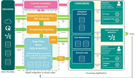 ABN AMRO’s Data Integration Architecture | by ABN AMRO | ABN AMRO Developer Blog | Medium