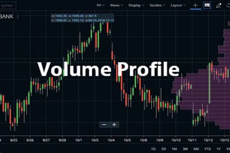 Volume Profile Indicator Strategy, Tradingview, Formula - StockManiacs