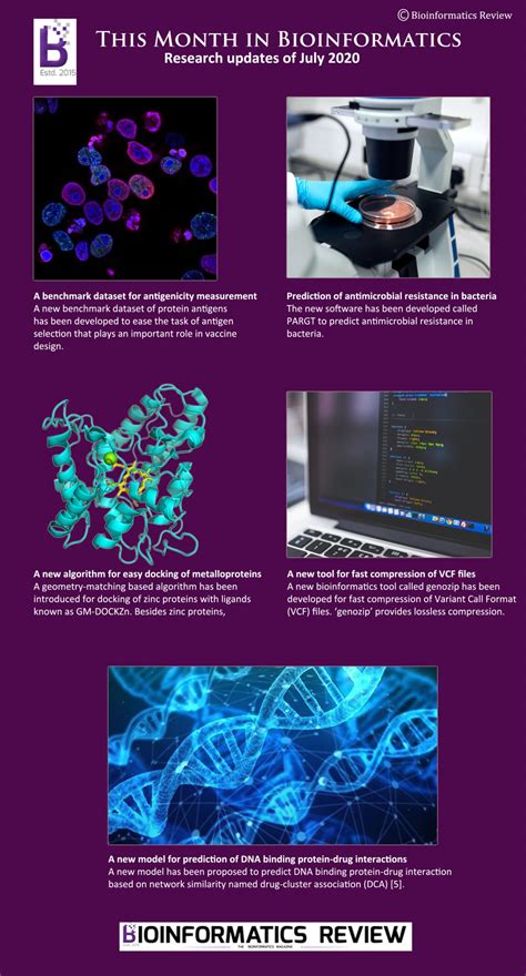 Bioinformatics Infographics - Bioinformatics Review