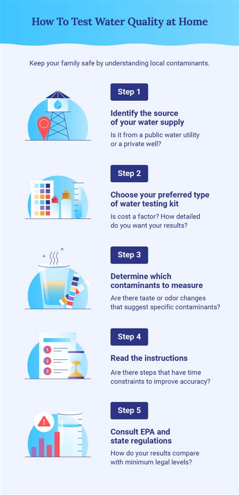 How To Test Your Water Quality at Home in 5 Steps