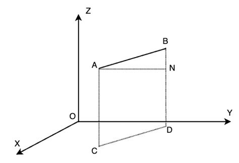 Direction Cosines and Direction Ratios - GeeksforGeeks