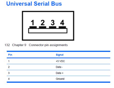 Apis17™ Blogs: USB pin assignment