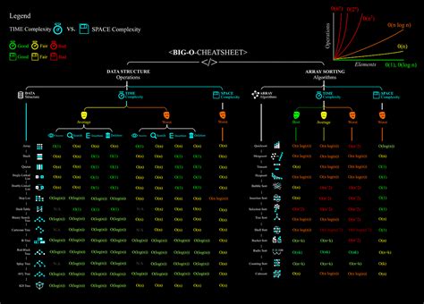 Big O Notation — Time & Space Complexity in Ruby! | by Mendoza Bridget ...