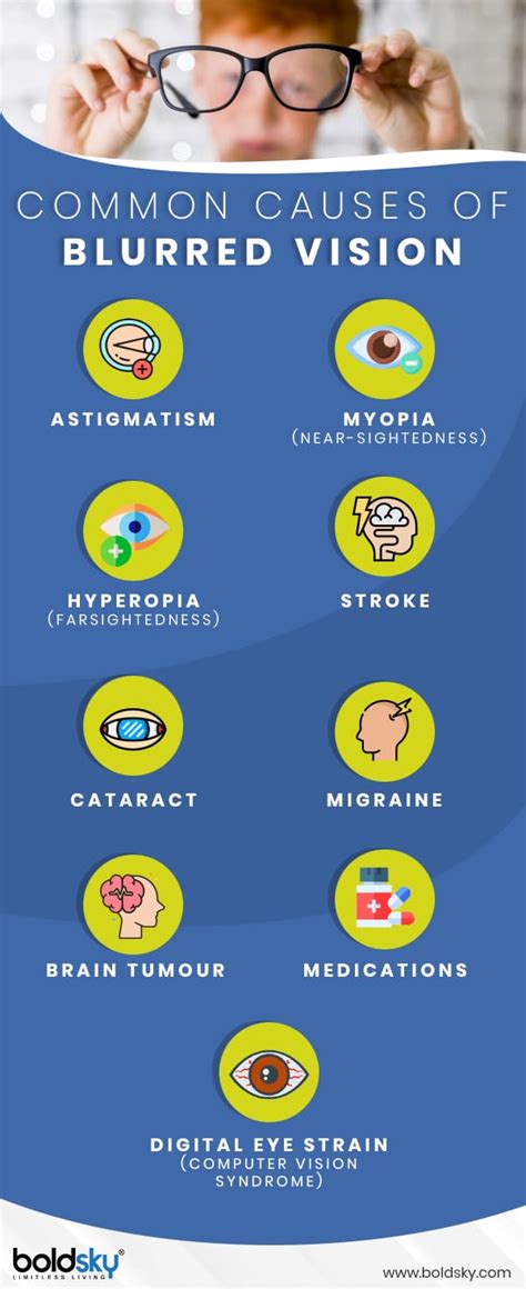 Blurred Vision: Causes, Symptoms, Diagnosis, Treatment And Prevention ...