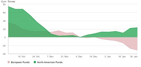 Gold Market Commentary - January 2023 | Seeking Alpha