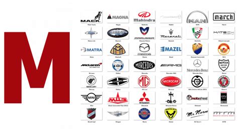 Car Logos Svg Clipart, Car Brand Logo Svg, Automotive Automobile Logo ...