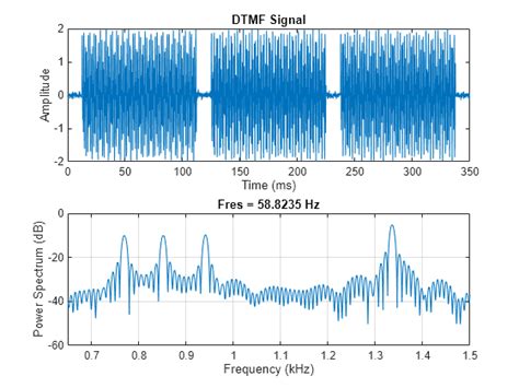 Practical Introduction to Time-Frequency Analysis