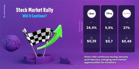 Stock Market Rally - Will It Continue? | Perspective | Blog | Limit Prime