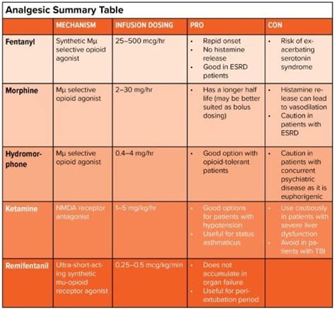 Post-Intubation Sedation in the ED: The Basics EMRA