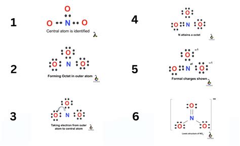 NO3- Structure de Lewis, Géométrie, Hybridation : 9 étapes (résolues)