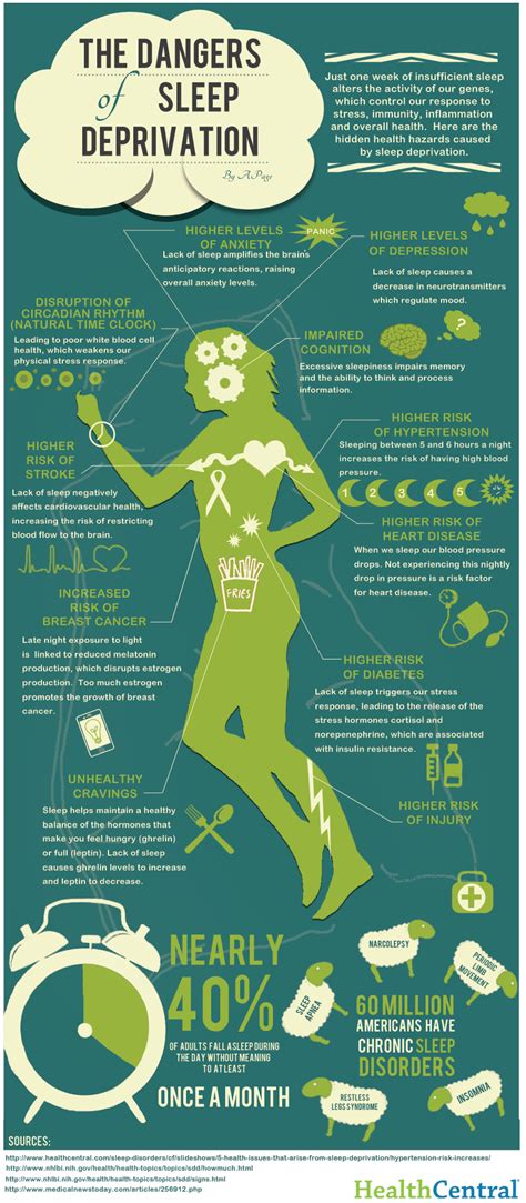 The most Common Types of Sleep Disorders [Infographic]