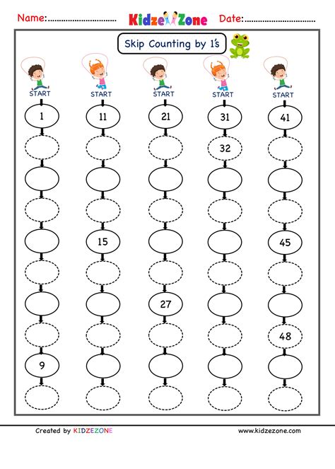 Skip Counting By 1's 10's And 100's