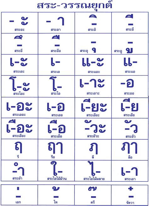 thai alphabet charts and alphabet charts on pinterest - writing thai alphabet worksheet my ...