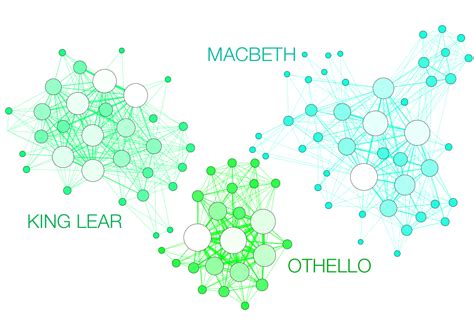 Network visualization: mapping Shakespeare’s tragedies | Martin Grandjean