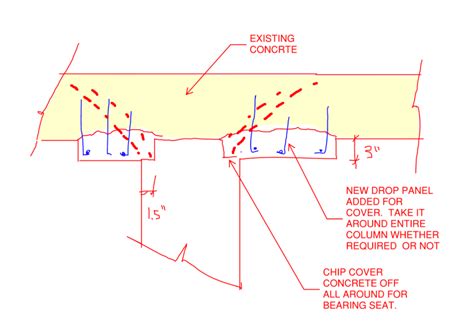 Soffit Of Slab